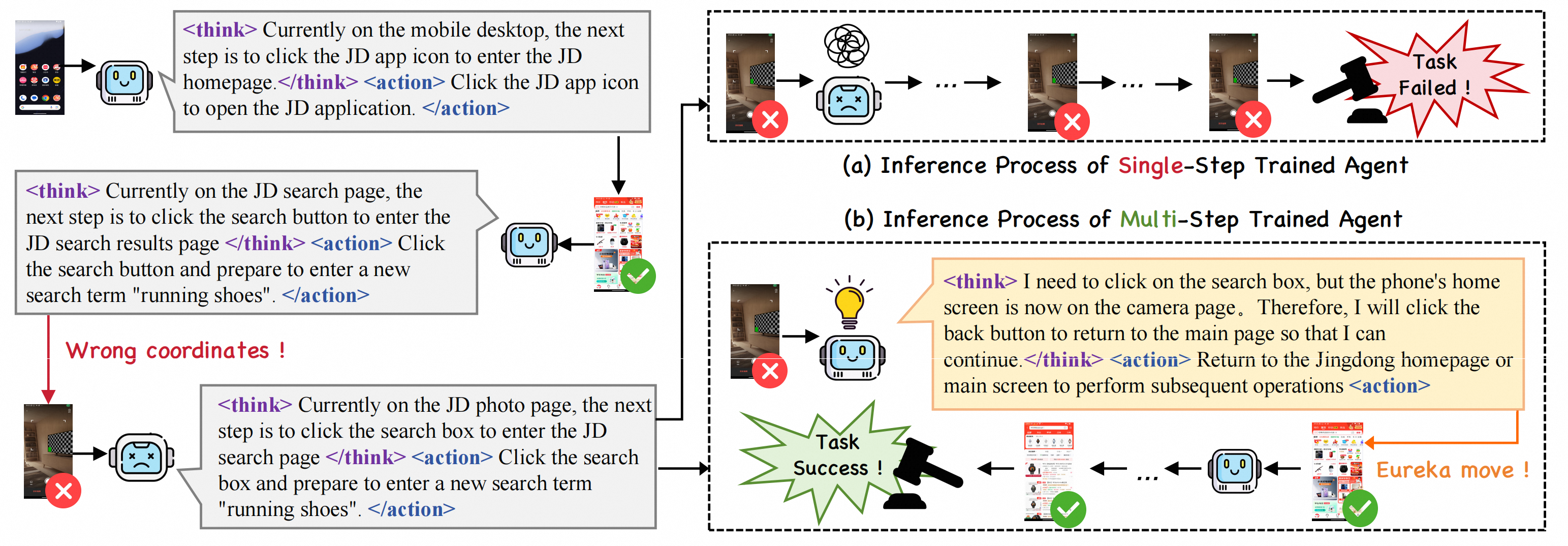 Comparison of Action-Level and Task-Level Rewards